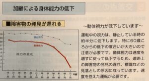 加齢により身体能力の低下