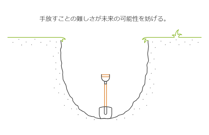 手放すことの難しさが未来のkな王政を妨げる。